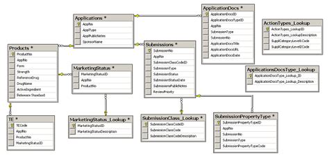 fda downloadables|Drugs@FDA Data Files .